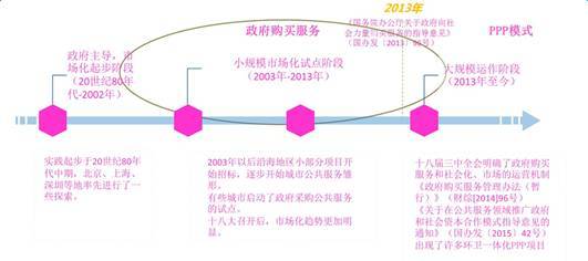 我国环卫市场化历程示意图.jpg