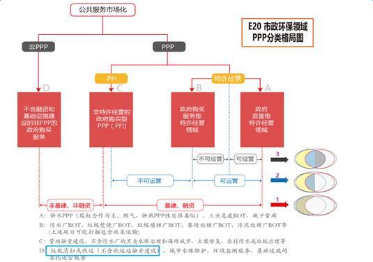 E20市政环保领域PPP分类格局.jpg